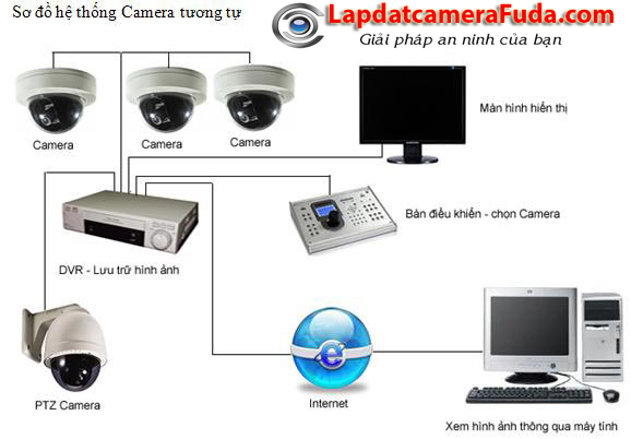 /></center>
<p> </p>
<h3><strong>GIẢI PHÁP LẮP ĐẶT CAMERA QUẬN GÒ VẤP VÀ CÁC QUẬN HUYỆN TRÊN ĐỊA BÀN TPHCM</strong></h3>
<p>– Lắp đặt camera quan sát cho văn phòng, công ty</p>
<p>– Giải pháp lắp camera quan sát cho nhà hàng, trung tâm hội nghị</p>
<p>– Giải pháp lắp camera an ninh cho nhà riêng, các khu căn hộ cao cấp, các khu chung cư</p>
<p>– Giải pháp lắp camera cho quán Cafe, quán ăn, tiệm tạp hóa, cửa hàng</p>
<p>– Lắp đặt hệ thống cảnh báo chống trộm</p>
<p>– …. Và rất nhiều giải pháp cần thiết lắp camera</p>
<p>– Giải Pháp Bảo Trì , Sửa chữa Camera quan sát</p>
<p>Công ty Camera Fuda là đơn vị uy tín với hơn 10 năm kinh nghiệm <a rel=