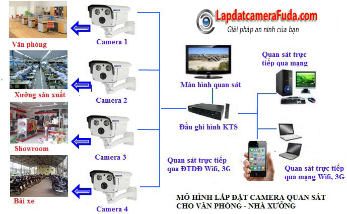 Lắp đặt camera quan sát giá rẻ tại tphcm