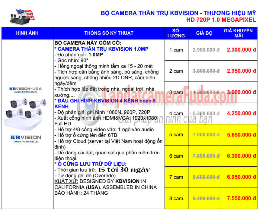 Bang Gia Camera Than Tru Kbvision Usa 1Mp 2