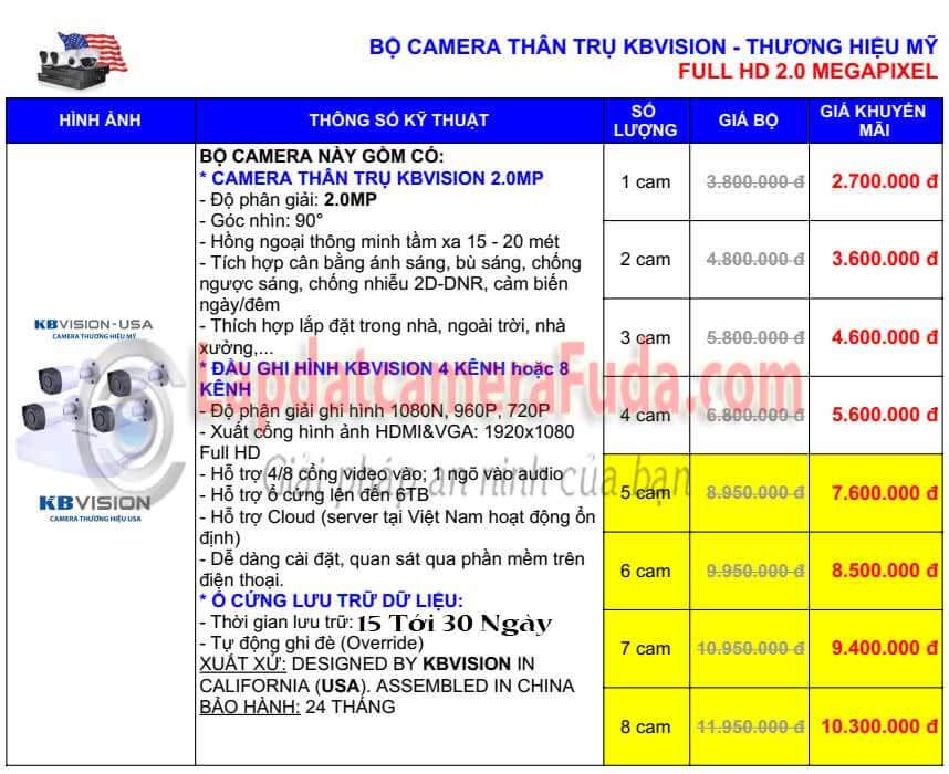 Lắp đặt camera giá rẻ - Trọn bộ 4 camera từ 3tr8 - Camera wifi từ 600k