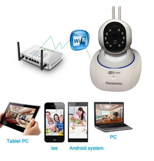 Camera Wifi (IP) Panasonic Xoay 360, HD 1080P