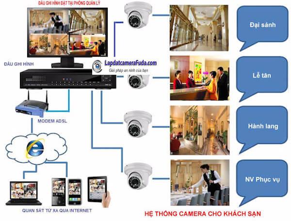 Giải pháp lắp đặt camera quan sát cho khách sạn, nhà hàng, nhà nghỉ